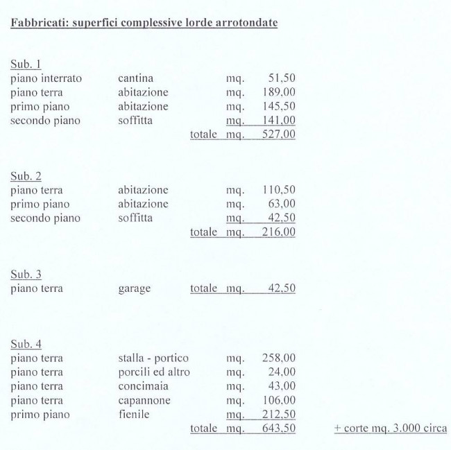  for sale in Farra d'Isonzo