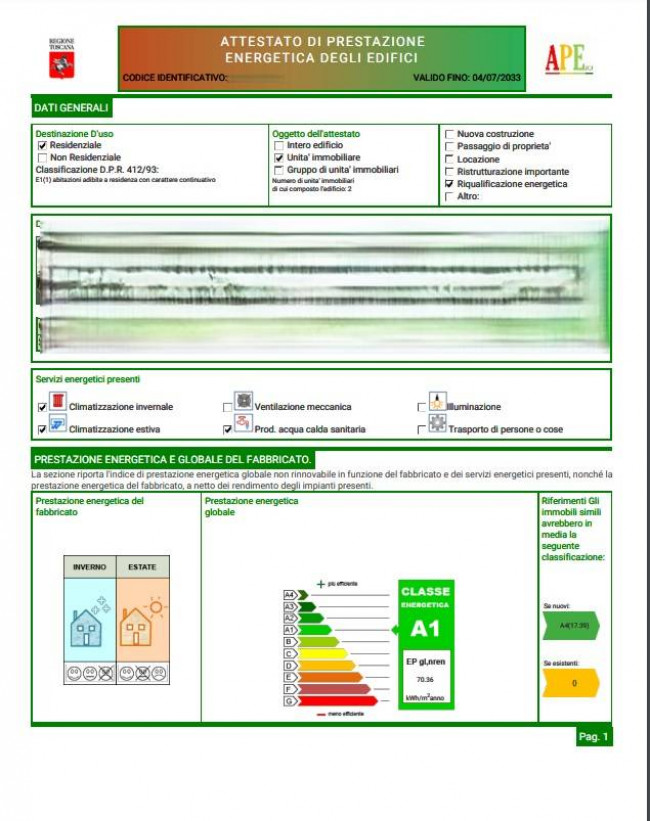 Villa semindipendente in vendita a Pietrasanta