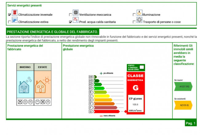 appartamento in vendita a Forte dei Marmi