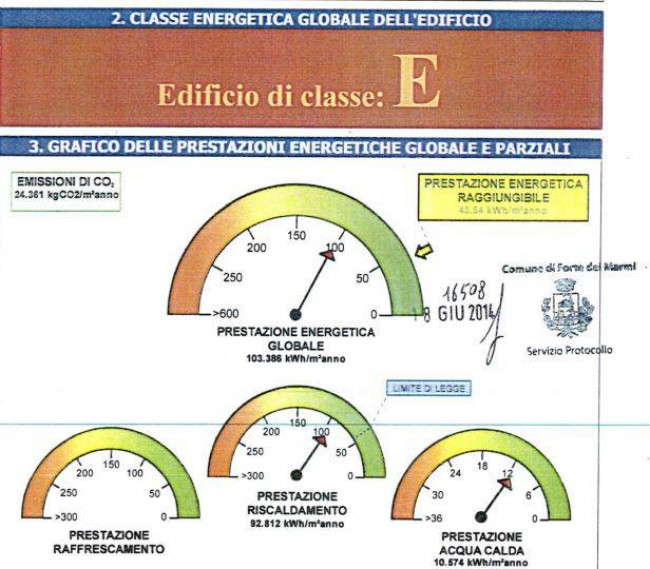 villa indipendente in affitto a Forte dei Marmi