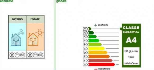 casa indipendente in vendita a Pietrasanta