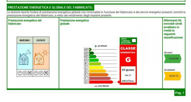 Villette a schiera in vendita a Pietrasanta