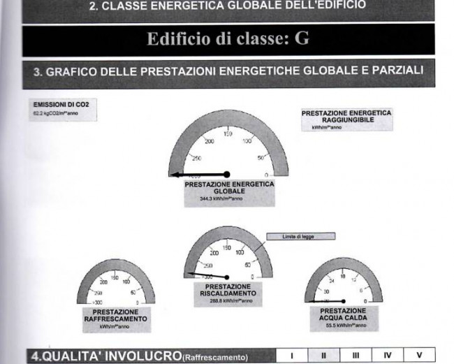 villa indipendente in vendita a Forte dei Marmi