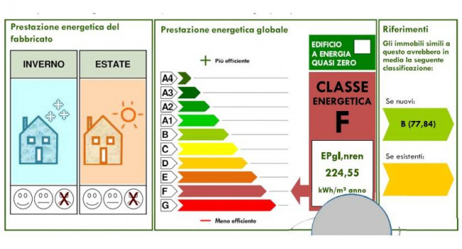 Appartamento in vendita a Tor Lupara, Fonte Nuova (RM)